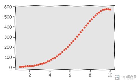 Python数据处理之Matplotlib学习