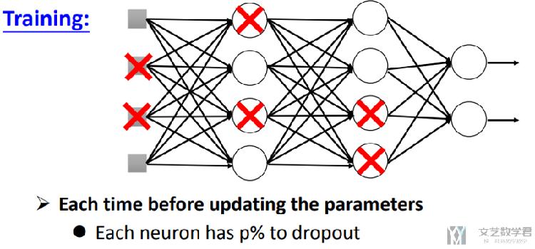 Dropout技术介绍