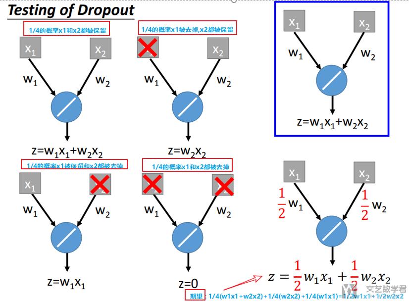 Dropout技术介绍