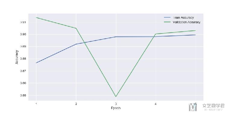 Dropout技术介绍