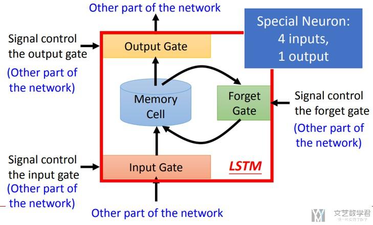 Recurrent Neural Network(RNN)简单介绍