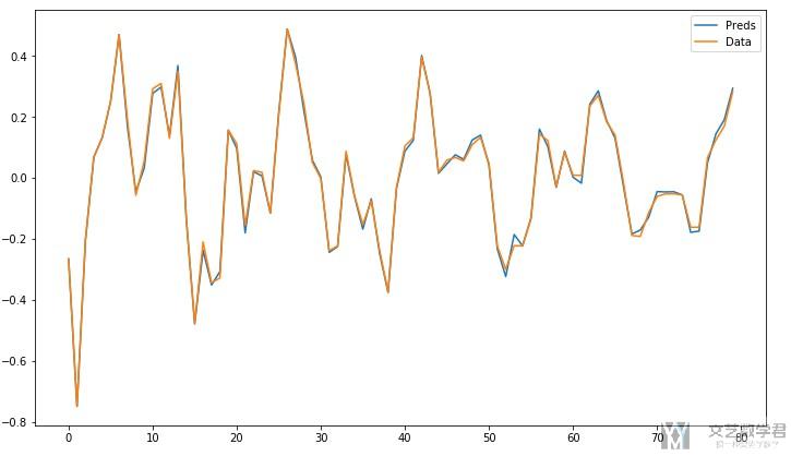 GRU for Time Series in Pytorch–Pytorch实现时间序列分析