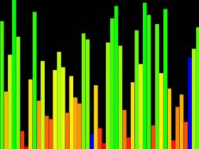 常见排序算法归档