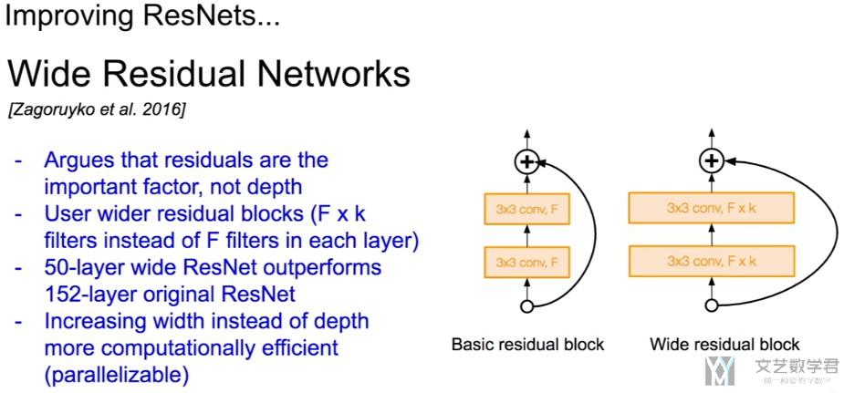 Development of Convolutional Neural Network(CNN的发展简介)
