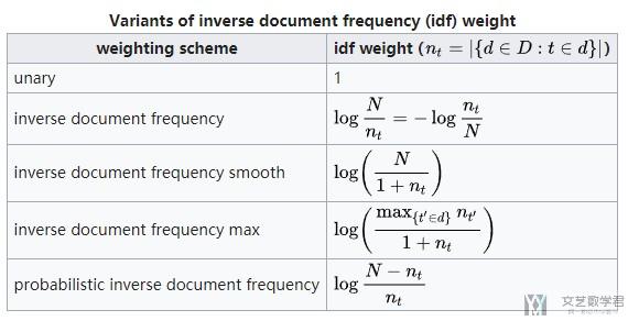 TF-IDF简单介绍