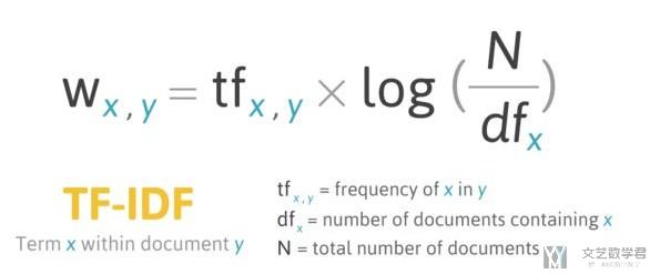 TF-IDF简单介绍