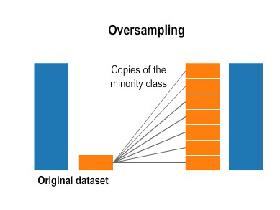 数据样本不平衡时处理方法(Resampling strategies for imbalanced datasets)