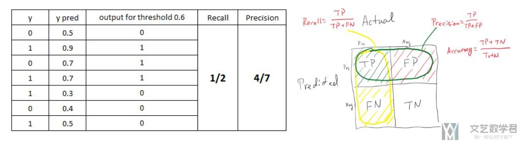 模型评价指标说明与实践–混淆矩阵的说明