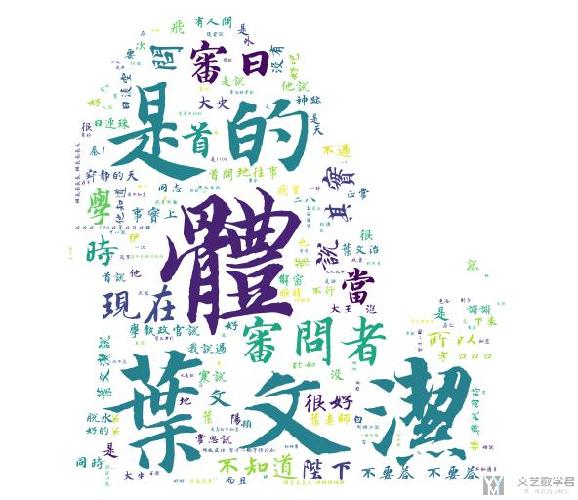 词云(Wordcloud)使用简单介绍