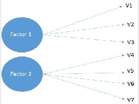 因子分析(factor analysis)例子--Python