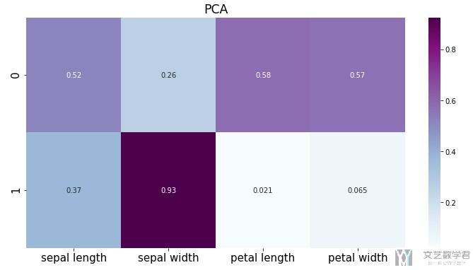 pca components columns row