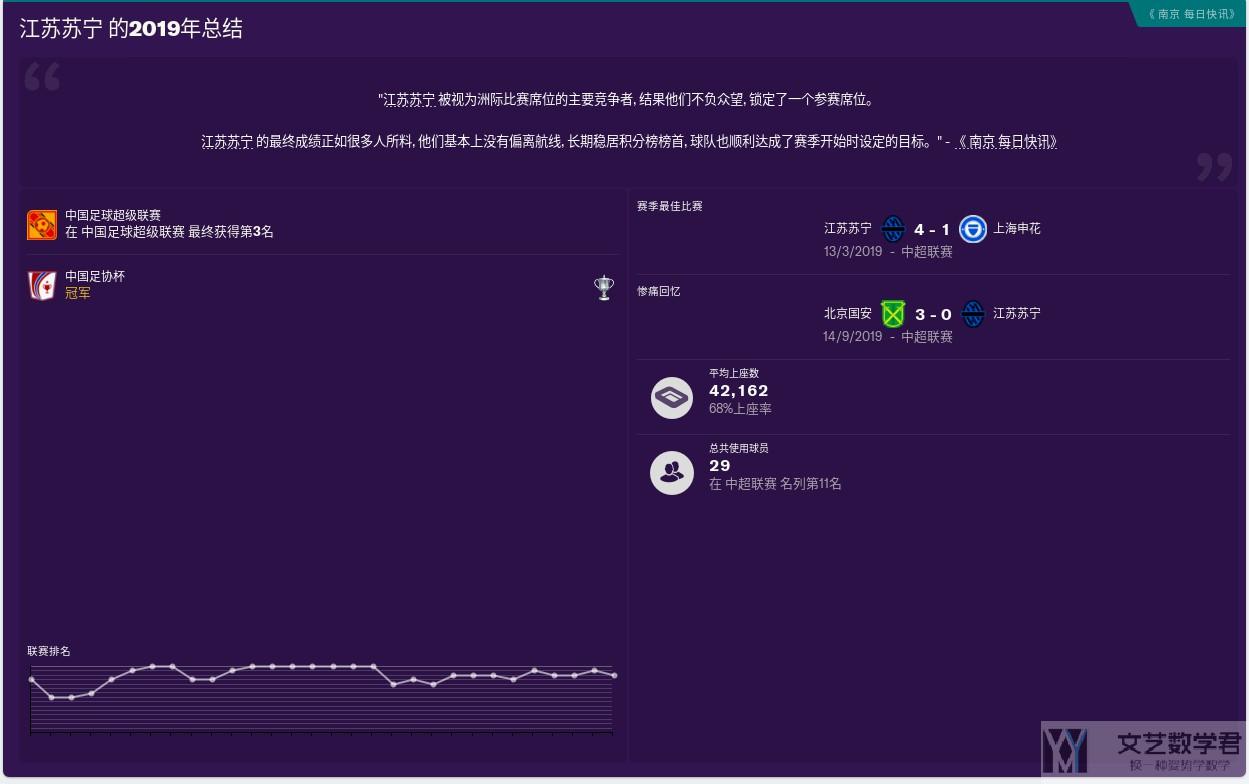 [游戏]足球经理(FM2019)记录01–初登联赛