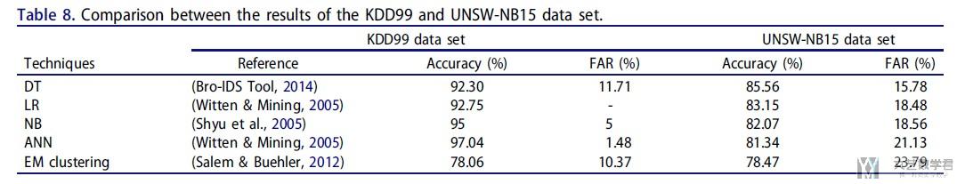 UNSW-NB15数据集介绍