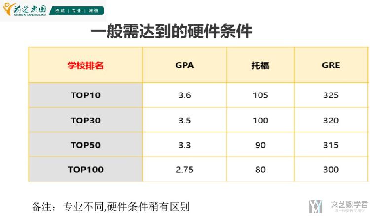 申请PhD的一些注意事项