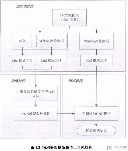 网络加密流量分类-论文写作