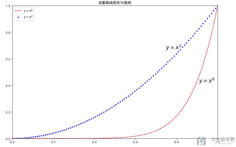 Python数据处理之Matplotlib学习