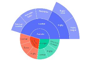 Python数据可视化之Plotly使用