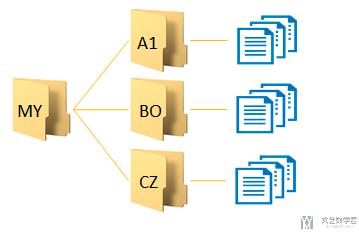 Python 入门教程[7]-常用模块