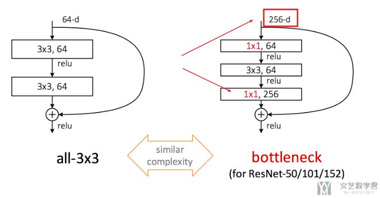 ResNet介绍及Pytorch实现Resnet
