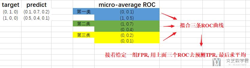 ROC曲线的绘制与AUC的计算