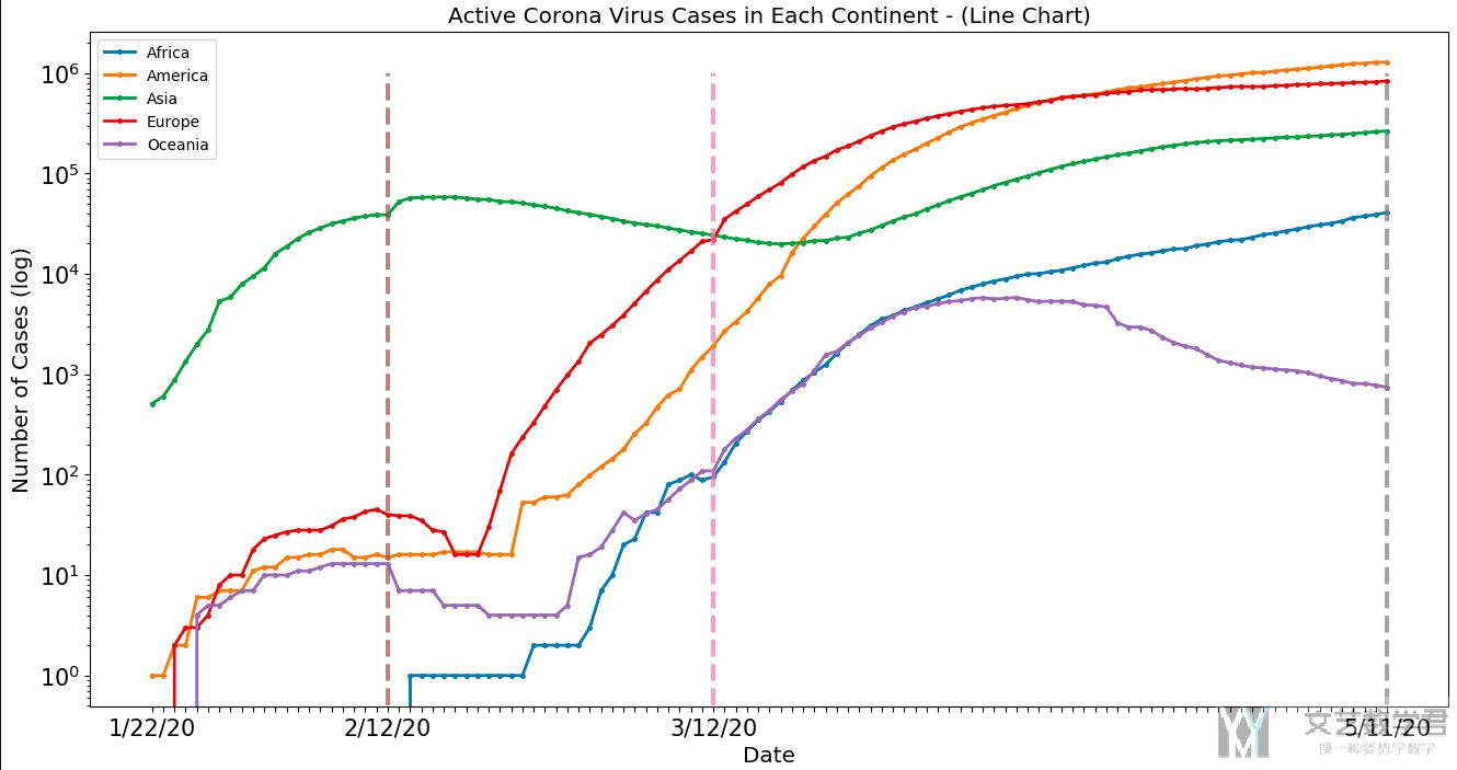 关于Coronavirus数据简单的可视化分析(Plotly的一个例子)