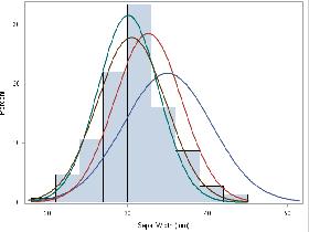 极大似然估计介绍