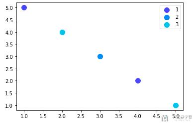 Python数据处理之Matplotlib学习