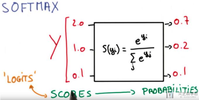 Pytorch入门教程11-Softmax 函数和交叉熵