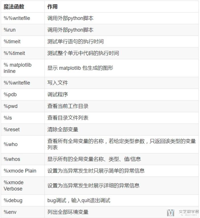 Jupyter Notebook操作指南