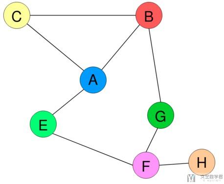 Pytorch实现一个简单图网络(Graph Net)