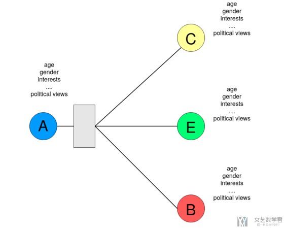 Pytorch实现一个简单图网络(Graph Net)