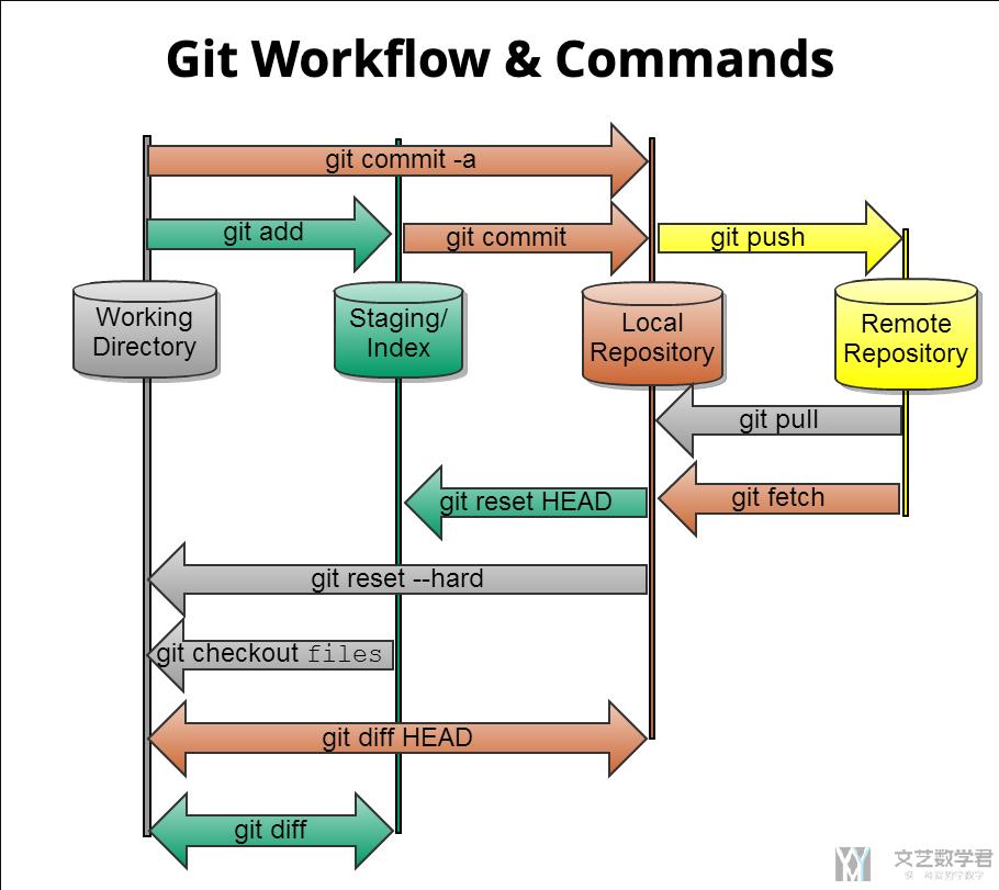 Git 入门指南