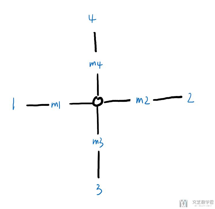 使用 SUMO 进行仿真(2)-Node 和 Edge