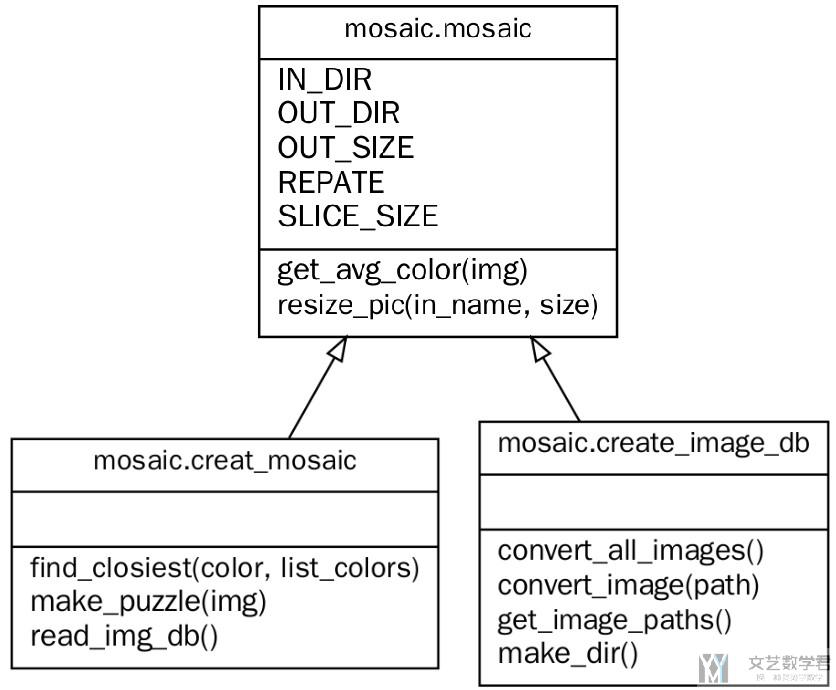 生成项目UML框架图-pyreverse介绍