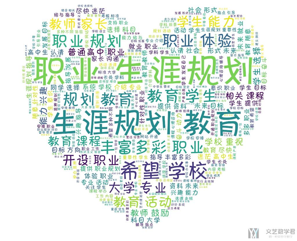 词云(Wordcloud)使用简单介绍