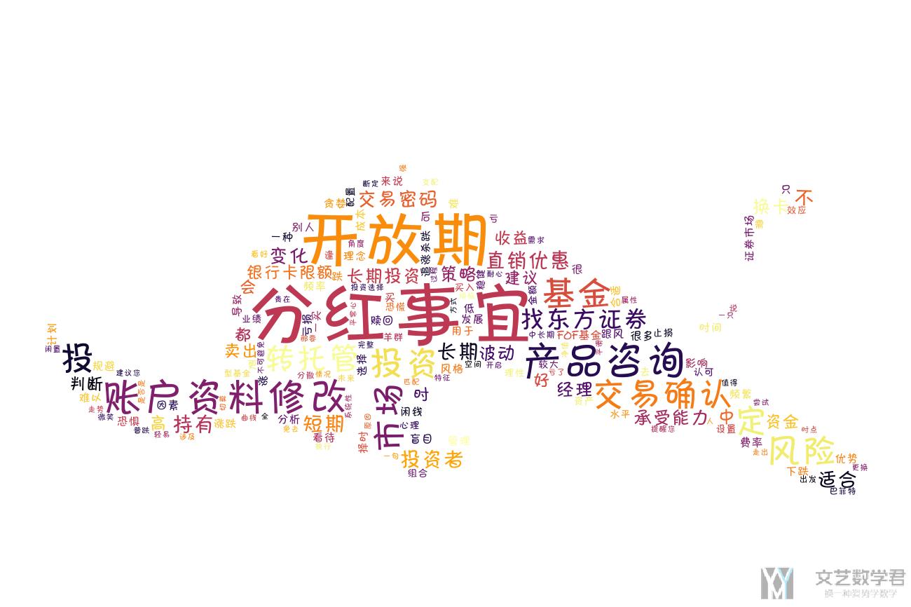 词云(Wordcloud)使用简单介绍