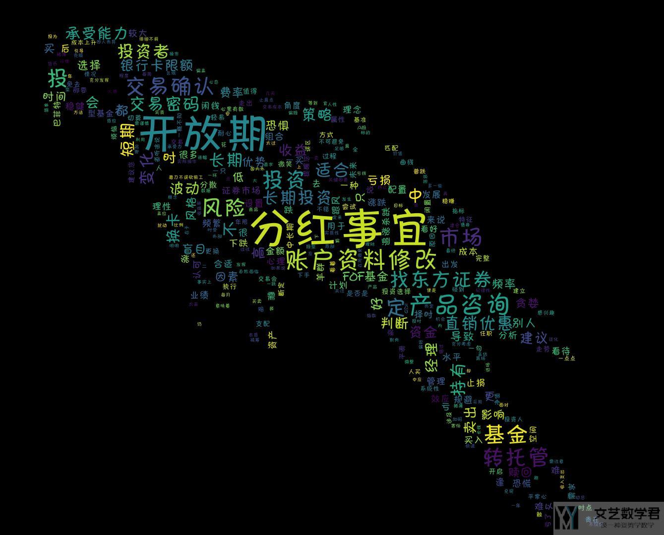 词云(Wordcloud)使用简单介绍