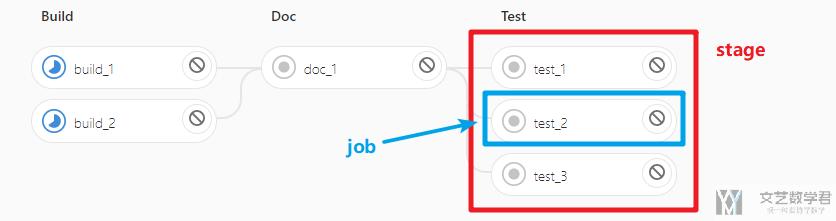 Gitlab CI 入门指南
