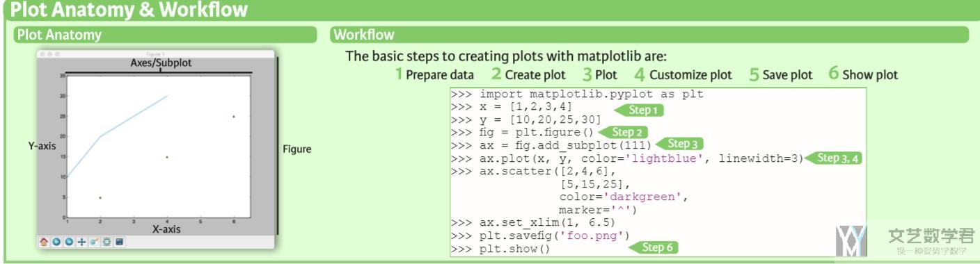 Matplotlib 绘图快速入门