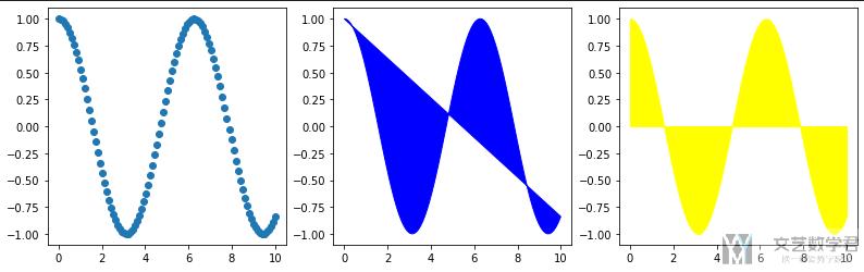 Matplotlib 绘图快速入门