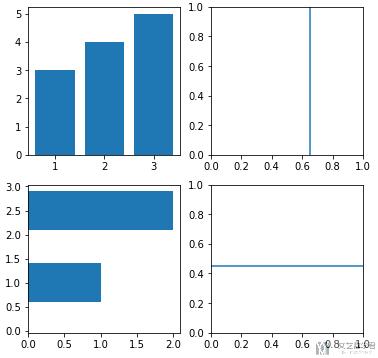 Matplotlib 绘图快速入门