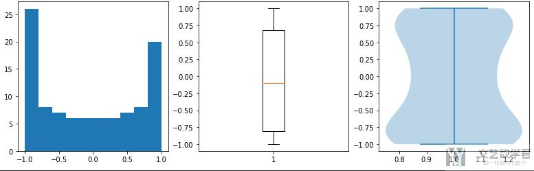 Matplotlib 绘图快速入门