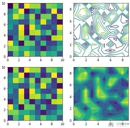 Matplotlib 绘图快速入门