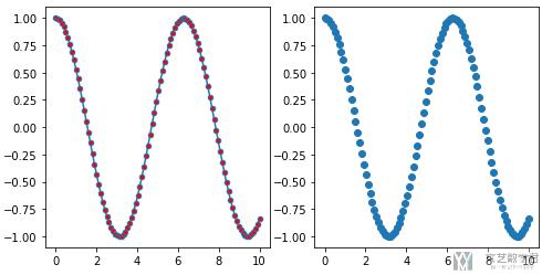 Matplotlib 绘图快速入门