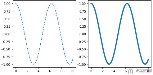 Matplotlib 绘图快速入门