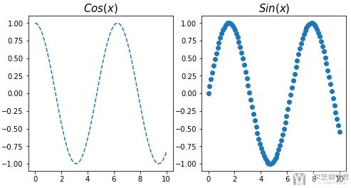 Matplotlib 绘图快速入门