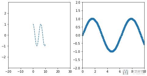 Matplotlib 绘图快速入门