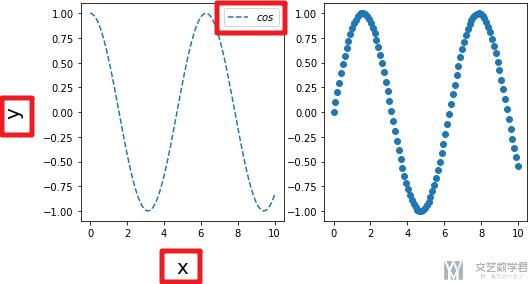 Matplotlib 绘图快速入门