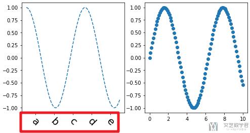 Matplotlib 绘图快速入门