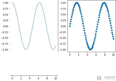 Matplotlib 绘图快速入门